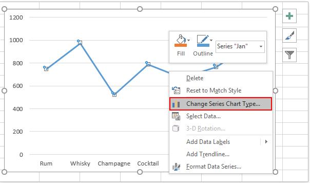 Hướng dẫn cách thêm tiện ích, tối ưu hoá biểu đồ Microsoft Excel (phần 2)